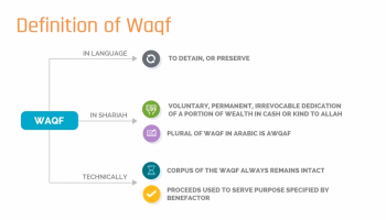 Overview of Waqf