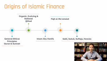 Evolution of Islamic Finance