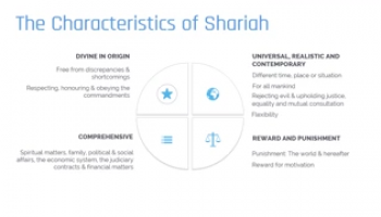 What is Shariah?