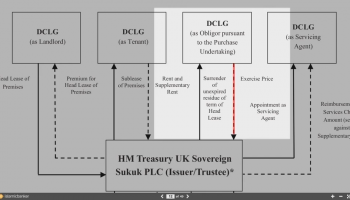 The Role of an Obligor on a Sukuk Transaction