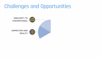 Future of Islamic Finance_DUPLICATE