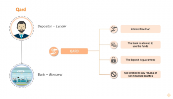 Islamic Current Accounts - Qard & Wadi'ah - BNM Standards