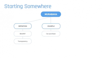 Structuring Murabaha for Interbank Deposits