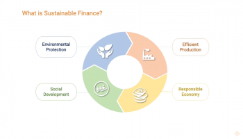 Sustainable Finance