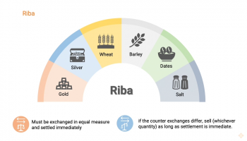 Key Prohibitions in Islamic Finance