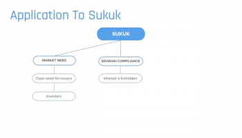Structuring Cycle Application on a Sukuk - Part 1