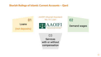 Islamic Current Accounts - Qard - AAOIFI Standards