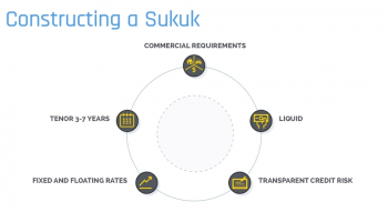 Constructing a Sukuk
