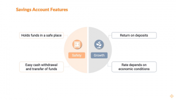 Islamic Savings Accounts - Wakalah - BNM Standards