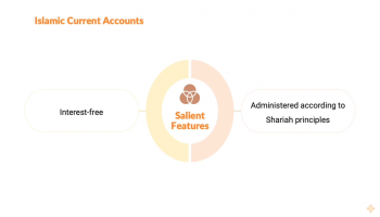 Islamic Current Accounts