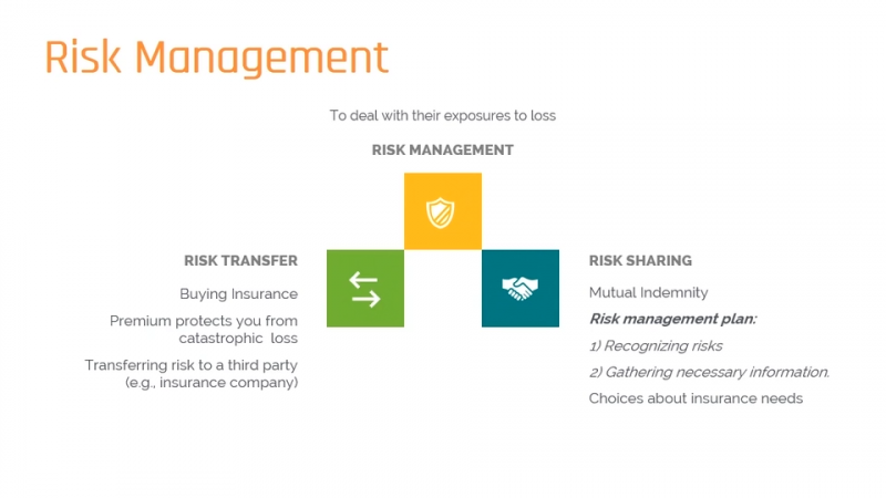 Underlying Shariah Contracts in Takaful - IslamicMarkets Learning